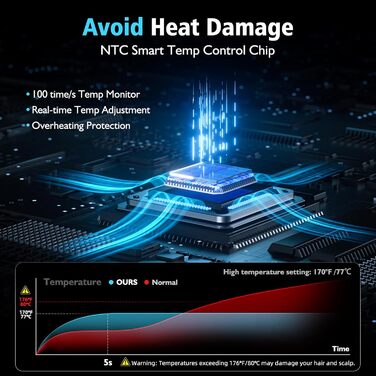 Професійний фен для волосся з високошвидкісним двигуном 160 000 об/хв, іонізацією 300 млн негативних іонів, 4 температурних режимах та 2 швидкостях, з дифузором та концентратором, чорний