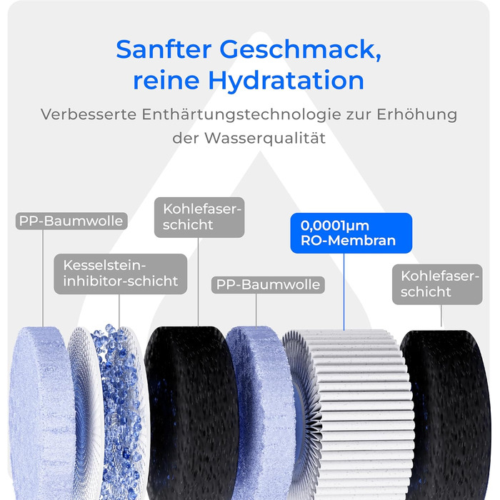 Система зворотного осмосу Waterdrop CoreRO для встановлення на стільницю з миттєвим гарячим водопостачанням, 5 температурних опцій, 6-ступенева фільтрація, 3:1 чиста вода до відпрацювання, зменшує PFAS, без встановлення, WD-C1H