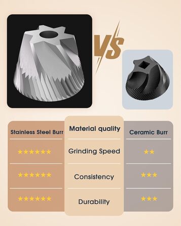 Ручна кавомолка з нержавіючої сталі з конічним жорном, 40 налаштувань, об'єм 30 г, для еспресо, френч-пресу, подорожей