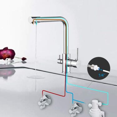 Змішувач для кухні GRIFEMA 3-ходовий змішувач з фільтром-змішувачем кухонний поворотний на 360, з 3 шлангами (50 см) і подвійним важелем, кран для гарячої/холодної/очищеної води, латуньЕксклюзивно для Domopolis Срібний важіль