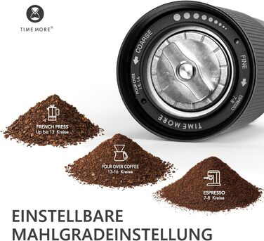 Кавомолка ручна TIMEMORE Chestnut C3S Pro: прецизійний помел, керамічний жорно, місткість 25г, чорний колір