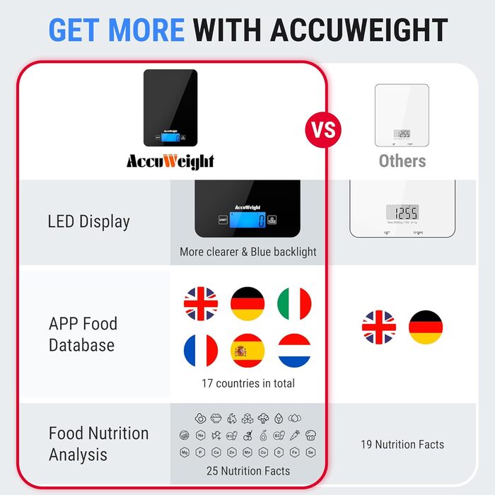 Кухонні ваги ACCUWEIGHT з Bluetooth та підрахунком калорій (4 батарейки) – цифрова вага для їжі до 5 кг з LCD дисплеєм, підходить для приготування їжі та схуднення CK780