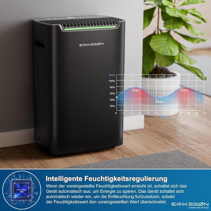 Електричний осушувач повітря з LED-дисплеєм, таймером та захистом від дітей | Здатний видалити 16л вологи на добу | Для приміщень до 70м² | Енергоефективний осушувач з датчиком вологості | Білий (20л - Чорний)