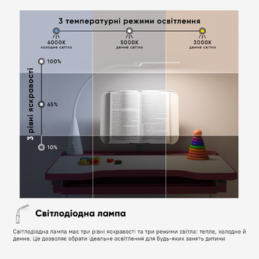 Комплект Evo-kids (стілець+стіл+полиця+лампа) Evo-17 PN Ergo (арт. Evo-17 PN Ergo)