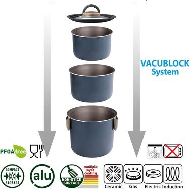 Набір посуду для кемпінгу BRUNNER Camping HOHES: каструлі та сковорідки з алюмінію (Ø 18, 20, 22 см), TORRALTA Vakublock, 2-4 особи, з покриттям, легкий, високоякісний, стікельний. 5+1-тильний набір