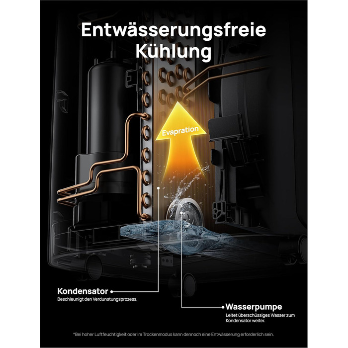 Мобільний кондиціонер Dreo 10000 BTU з охолодженням без дренажу, керуванням через додаток/голос/пульт, таймером 24 години та функцією вентилятора/зневожувача, AC515S