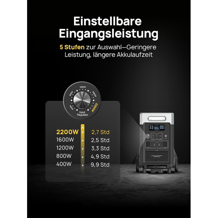 Портативна електростанція AFERIY 3840Wh з LiFePO4 акумулятором, 3600W, USV, 3 виходи 230V AC, 7200W (пікова потужність), для кемпінгу та подорожей