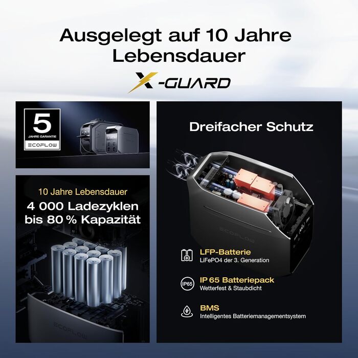 EcoFlow Delta 3 Plus: Портативна електростанція 1024 Wh, LiFePO4, 1800W (3600W пік), Сонячний генератор для дому, кемпінгу та надзвичайних ситуацій