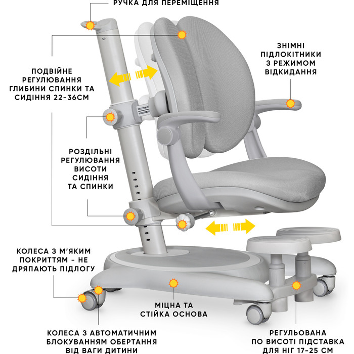 Дитяче крісло Mealux Ortoback Duo Plus Grey (арт.Y-510 G Plus)