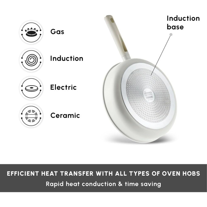 Набір посуду Karaca Valenti: 7 предметів, керамічне покриття SwissCrystal, антипригарне, з кришками та сковорода