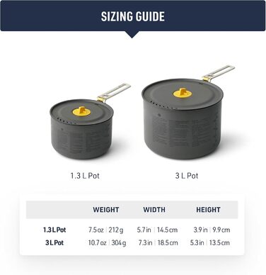 Набір посуду Sea to Summit Frontier UL Two Pot Set - 2 каструлі для приготування їжі на природі