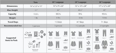 Набір валіз Rockland Polka Softside, 4 шт. (14/19/24/28 дюймів), м'який матеріал, блакитний принт у горошок