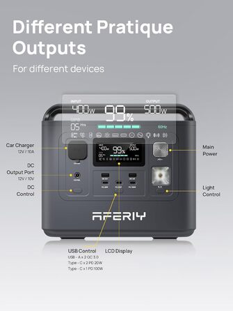 Портативна електростанція AFERIY, ємність 512 Wh, номінальна потужність 230 W