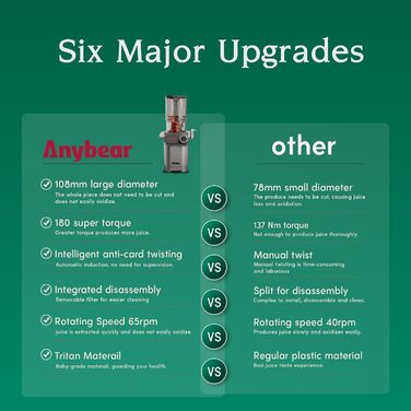 Anybear повільнодійний соковичавник 200W з великим завантажувальним отвором 110 мм | Покращена шнекова система | Tritan, BPA-free | Рецепти соків (срібний)