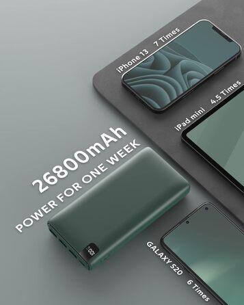 МАг 22,5 Вт USB-C PD з РК-дисплеєм, сумісний зі смартфоном і планшетом, 26800