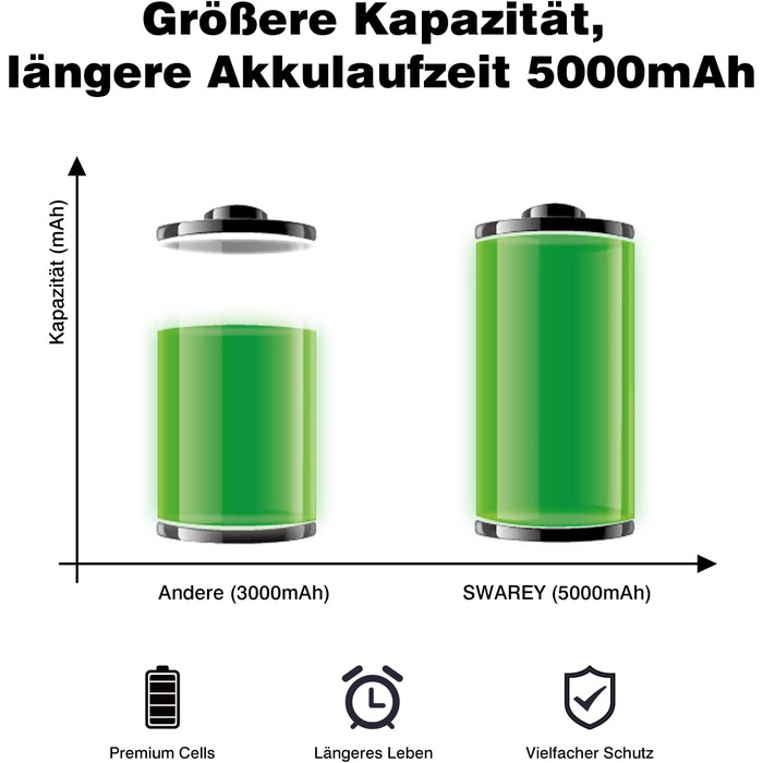 Змінна батарея V8 для пилососа Dyson V8, 21,6 В 5000 мАг, включаючи аксесуари (фільтр, викрутка)