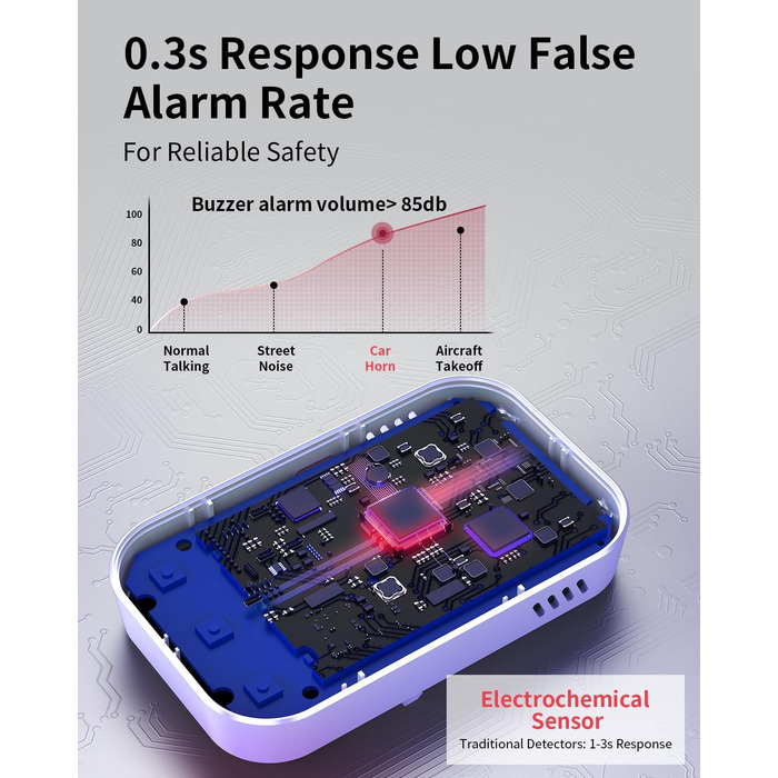 Детектор CO YEREADW 3-в-1: портативний детектор вуглекислого газу з індикатором температури та вологості, для дому, кемпінгу, 1 шт.