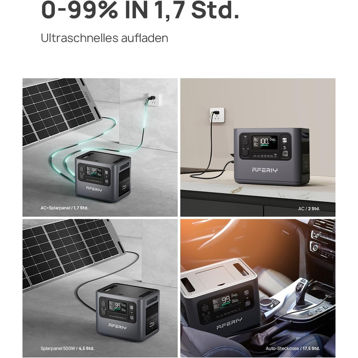 Портативна електростанція AFERIY 3840Wh з LiFePO4 акумулятором, USV, 3x230V AC (7200W Peak), 2200W швидка зарядка, для кемпінгу та подорожей