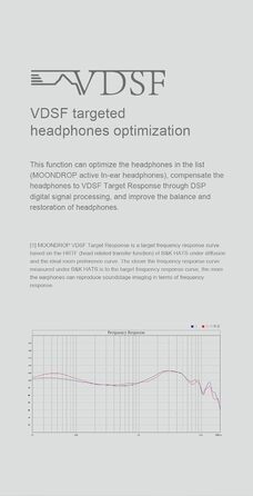 Навушники Moondrop Littlewhite з шийною дугою, Bluetooth 5.2, Type-C, Aptx для Kato/B2/Starfield