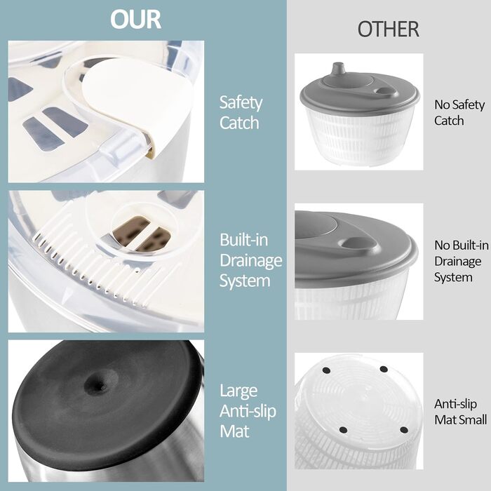 RAINBEAN Салатниця-сушарка велика з нержавіючої сталі, 5 літрів. Миття, віджимання та сушіння овочів та фруктів.