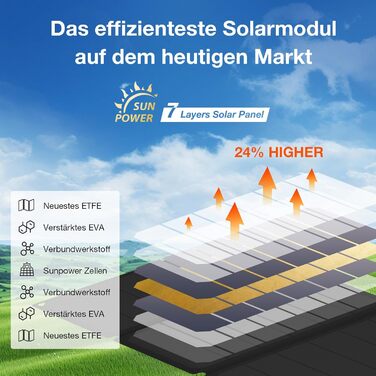 Сонячна панель Ericsity Сонячний зарядний пристрій для телефону USB Сонячна панель портативна для кемпінгу Складна сонячна панель з виходом швидкої зарядки USB-C та матеріалом поверхні ETFE (36 Вт)