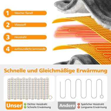 Електрична грілка з таймером 10 годин, 6 режимів нагріву, з пультом дистанційного керування, машинне прання, 133 x 155 см, сіра