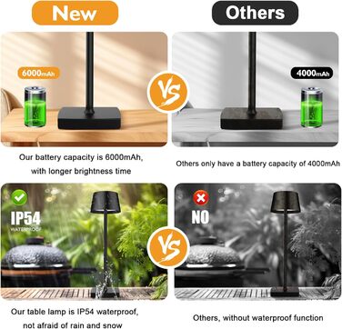 LED настільна лампа бездротова, 6000mAh, IP54, алюміній, сенсорне керування, тепле світло, для спальні, кавової зони, ресторану, чорна