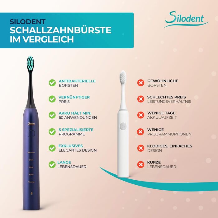 Електрична зубна щітка Silodent Midnight Blue з антисептичною щетиною. 5 програм, Power-батарея, чохол для подорожей. Тестовий лідер, 100 днів без ризику.