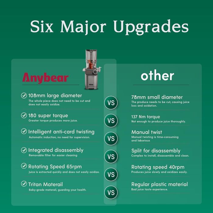 Anybear повільнодійний соковичавник 200W з великим завантажувальним отвором 110 мм | Покращена шнекова система | Tritan, BPA-free | Рецепти соків (срібний)