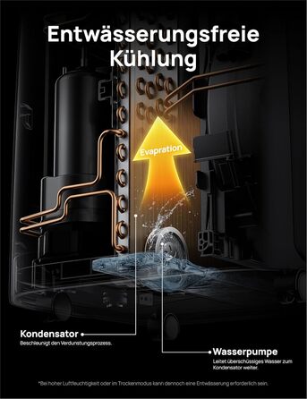 Мобільний кондиціонер Dreo 10000 BTU з охолодженням без дренажу, керуванням через додаток/голос/пульт, таймером 24 години та функцією вентилятора/зневожувача, AC515S