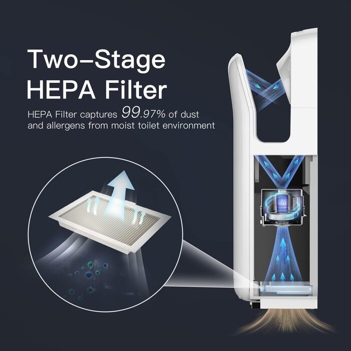 Електричний сушар для рук AnyDry 2005H з HEPA-фільтром, комерційний, 1750-2050W, швидке сушіння (7-10 сек)