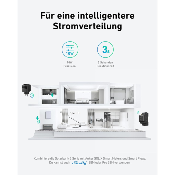 Anker SOLIX Балковий сонячний електростанція з акумулятором (890W | 1600Wh), Solarbank 2 Plus 2 MPPT для до 2 сонячних панелей, 1600Wh акумулятор для балконної сонячної електростанції, 2x 445W Topcon сонячні панелі, кріплення, 9,6kWh (E1600 Plus)