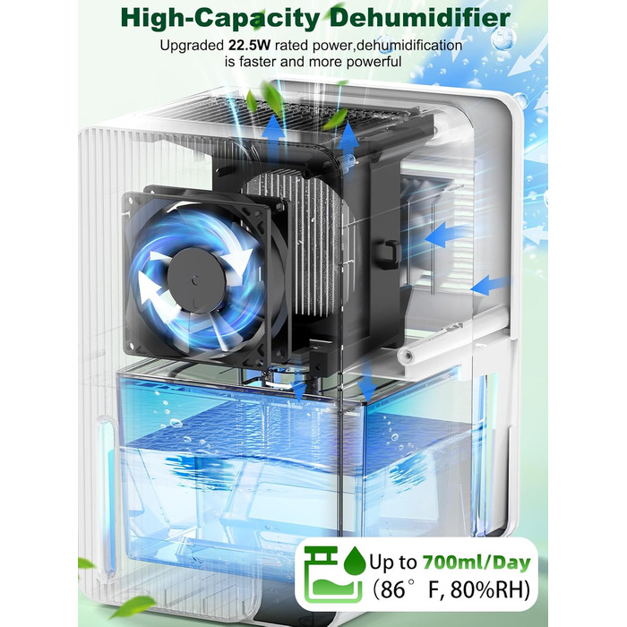 Електричний осушувач повітря 1800 мл, енергозберігаючий для спальні та ванної кімнати, 22,5W, тихий режим, таймер, автовимкнення (700 мл/день)