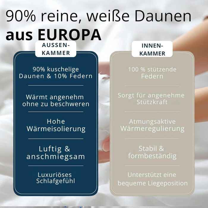 Німецьке пухове подушка 80x80 | 3-камерна подушка 80x80 з пуху та пір'я | М'яка та підходить для алергіків | Ергономічна подушка | Подушка 1x 80x80 см