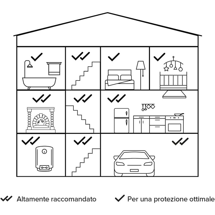 Netatmo детектор монооксиду вуглецю Wi-Fi, 10 років служби, 85 дБ, сертифікації EN 50291, NF, NCO-IT, білий