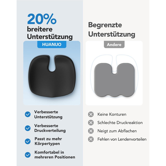 Подушка для офісного крісла HUANUO: велика подушка з піною Memory Foam. Зняття напруги з попереку та куприка. Підходить для офісних крісел, авто та інвалідних візків. Ідеально для тривалого сидіння. Нековзна поверхня.