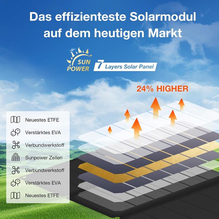 Сонячна панель Ericsity Сонячний зарядний пристрій для телефону USB Сонячна панель портативна для кемпінгу Складна сонячна панель з виходом швидкої зарядки USB-C та матеріалом поверхні ETFE (36 Вт)