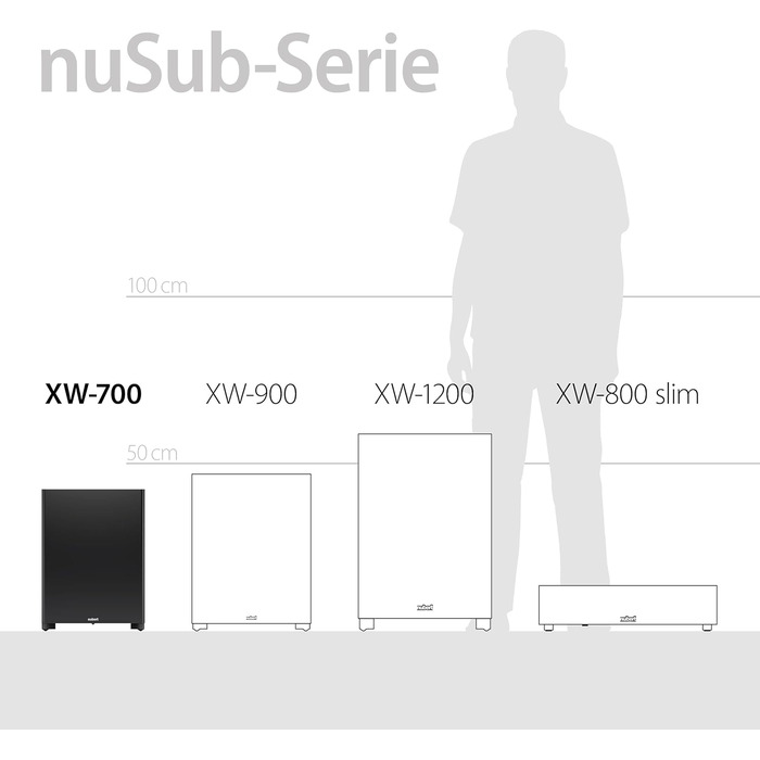 Сабвуфер Nubert nuSub XW-700 Баси та ефекти Вогонь вниз Активна технологія 250 Вт Білий