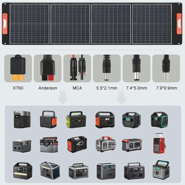 Портативна електростанція S500 з сонячною панеллю 100W, 518Wh сонячний генератор, 500W (пікова 1000W) AC вихід, 65W USB-C порт для вечірок, подорожей, кемпінгу, автодому, екстрених ситуацій 518Wh+100W-BS100