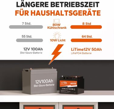 Акумуляторна батарея LiFePO4 50Ah 12V, BMS 50A, 15000 циклів, 2560 Вт, 10 років, для автофургонів/морських/сонячних батарей