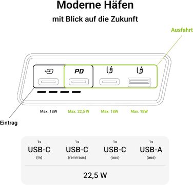 МАг 22,5 Вт PD USB C White, швидка зарядка QC 3.0 для iPhone, Galaxy, iPad, 20000