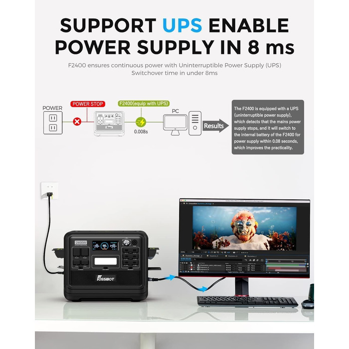 Портативна електростанція FOSSiBOT F2400: 2048Wh LiFePO4, 2400W (4800W пік), 230V, 3 виходи AC, для дому, кемпінгу та резервного живлення