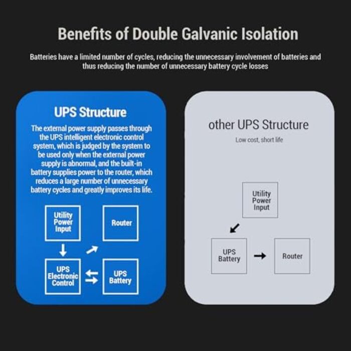 DC UPS 6 портів з Li-іон акумулятором 18000mAh для роутера та офісу. Підтримка 5V, 9V, 12V, 15V, 24V, USB Type-C, POE
