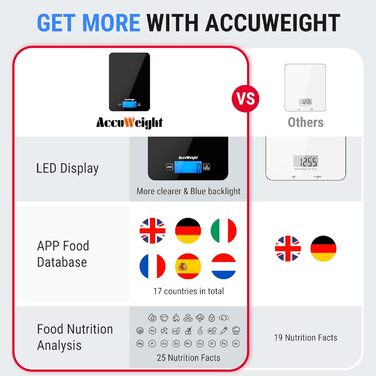 Кухонні ваги ACCUWEIGHT з Bluetooth та підрахунком калорій (4 батарейки) – цифрова вага для їжі до 5 кг з LCD дисплеєм, підходить для приготування їжі та схуднення CK780