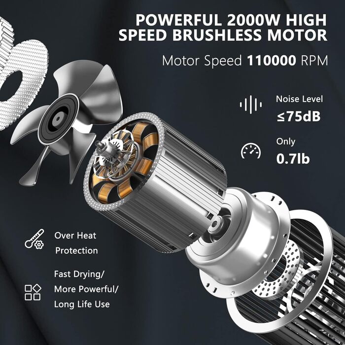 Іонний фен для волосся Slopehill з безщітковим двигуном 110 000 об/хв, біокерамічне покриття та магнітним дифузором, світло-сірий