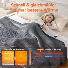Електрична ковдра з автоматичним вимкненням та 9 зонами підігріву 200x180 см, таймер 1-9 годин з функцією пам'яті, швидкий нагрів та рівномірний розподіл тепла, двостороння фланель та овеча вовна