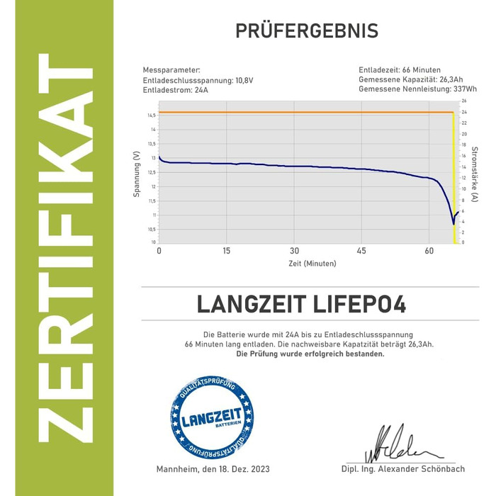 Акумуляторна батарея LiFePO4 12 В 25 Ач Літієва батарея Батарея для автофургону Сонячна батарея Літій-залізо-фосфатний сонячний ДБЖ Замінює 20Ah 22Ah 24Ah 26Ah 30Ah 25Ah 12V