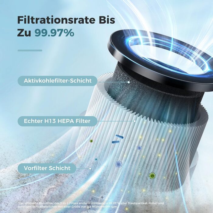 Повітряочисник Aroeve для спальні з ароматерапією, для дому, офісу, видаляє шерсть, пил, запах, 20dB