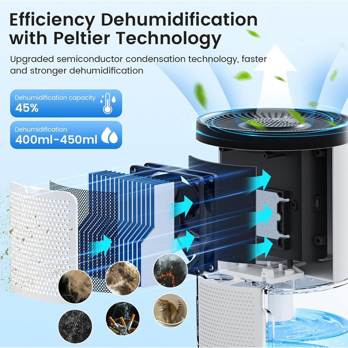 Електричний осушувач повітря без контейнера, 1000 мл, компактний, тихий, з автовимкненням, портативний, для офісу, спальні, ванної кімнати, білий