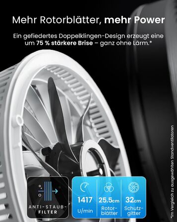 Вентилятор Pro Breeze AirFlo Standventilator 109см з пультом керування та LED-дисплеєм – 2 режими, осциляція, 29 дБ, регульована висота, енергоефективний для спальні, офісу та дому